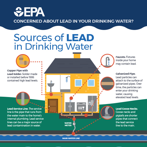 Lead in Water EPA download thumbnail