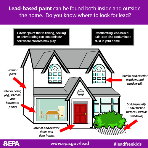 Where lead can be found in the home