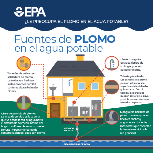 Lead in Water Spanish 